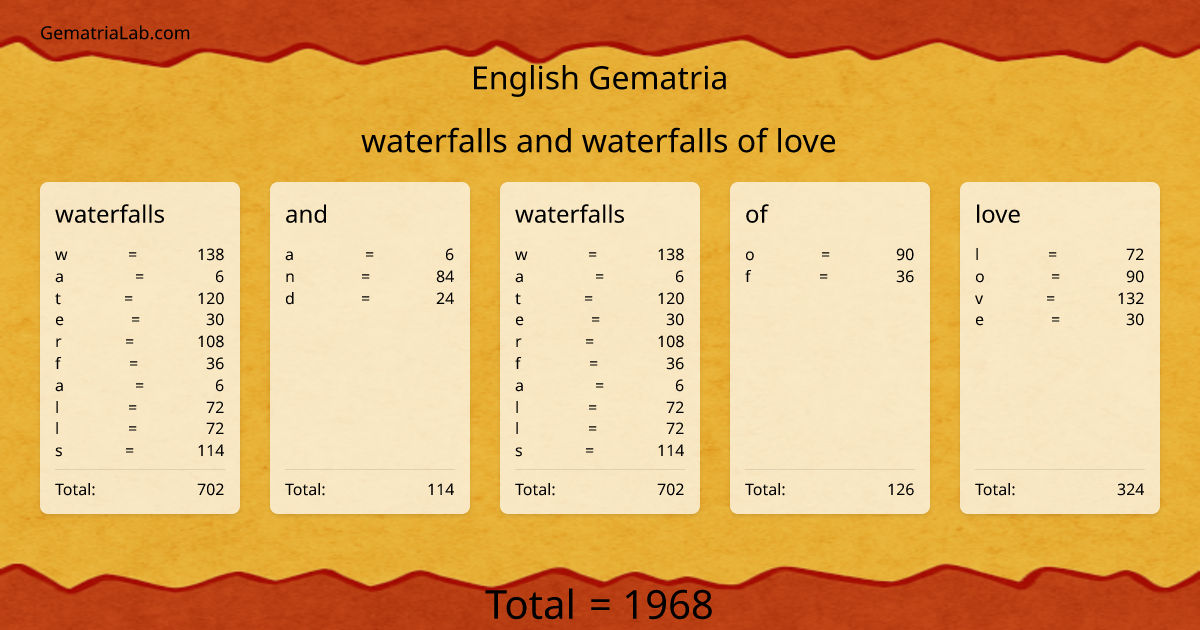 waterfalls and waterfalls of love in english Gematria
